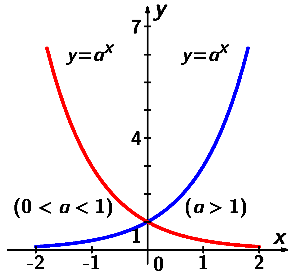 Exponenciln funkce